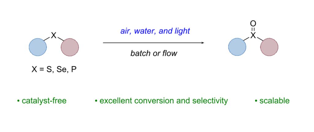 Creaflow figure Selective and scalable oxygenation of heteroatoms using the elements of nature air water and light Beilstein Journal of Organic Chemistry