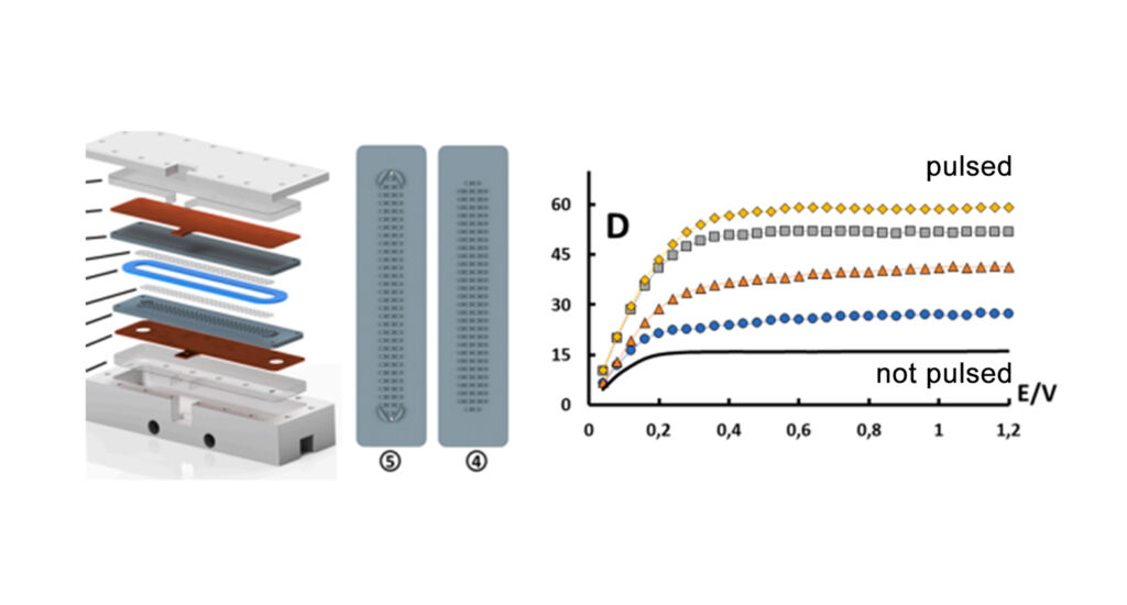 Creaflow figure An electrochemical oscillatory flow reactor with pillar array electrodes improving mass transfer in electrosynthesis Science Direct 2x